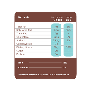 دقيق جوز الهند